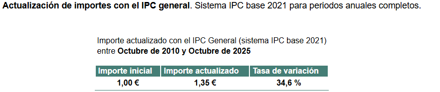 Calcula inflació a Espanya