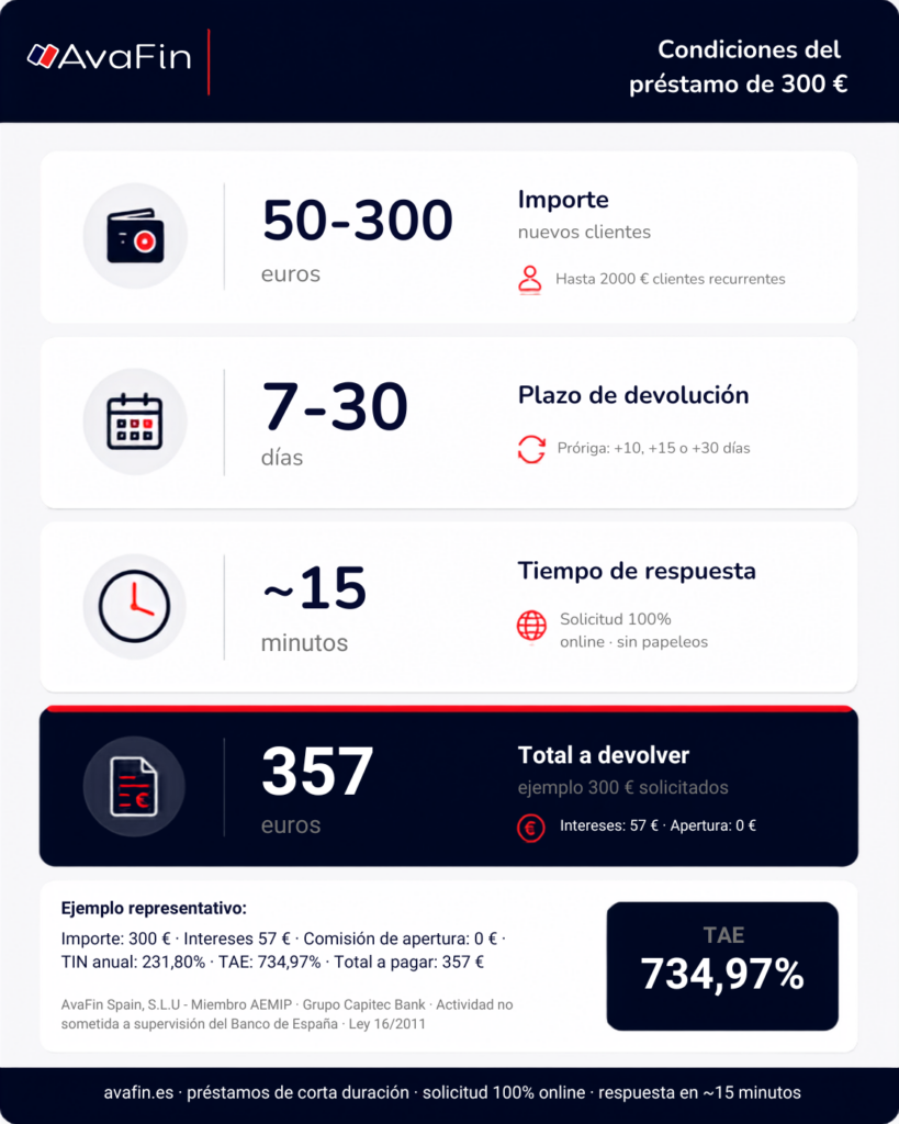 Condicions del préstec de 300 euros